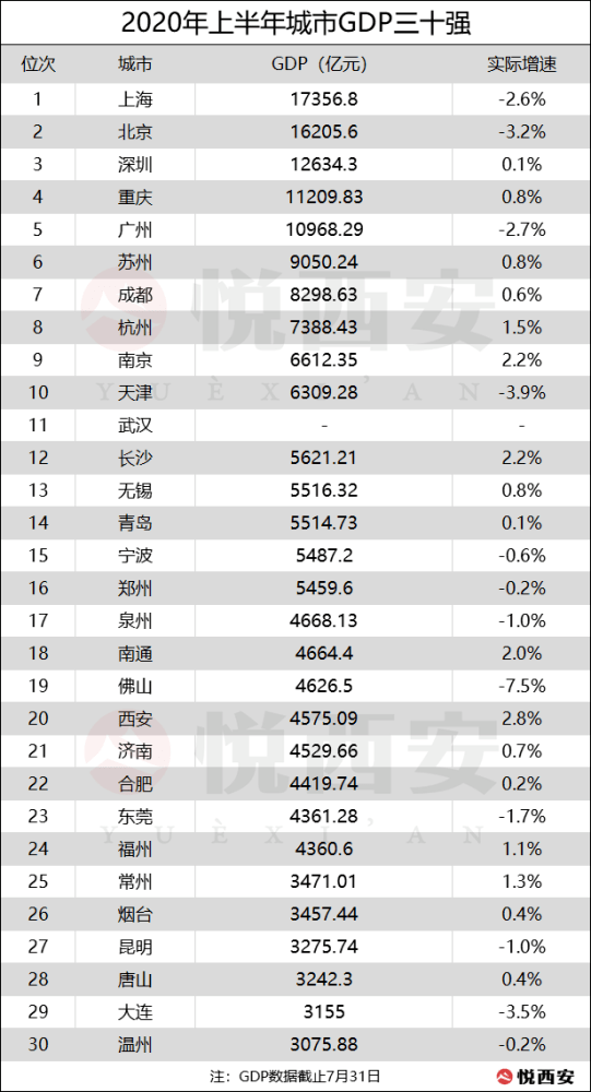 武汉gdp对比广州_成都武汉入围 今年中国或有9个城市GDP过万亿(2)