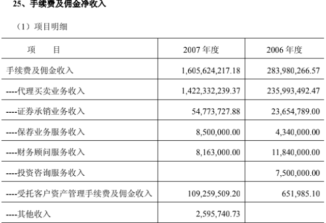 专项资产管理|原董事长被调查，新一届高管能否带领东海证券走出阴霾？