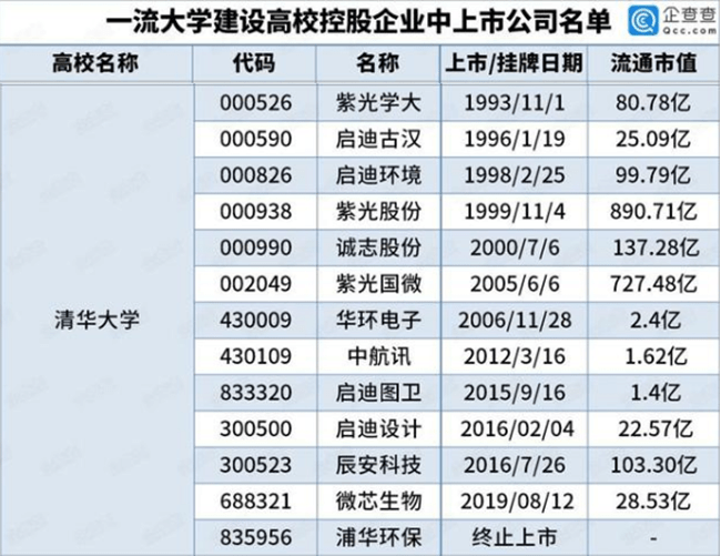 慕华|“中国最大校企”的教育产业巨舰浮出水面基石投资立德教育小试牛刀