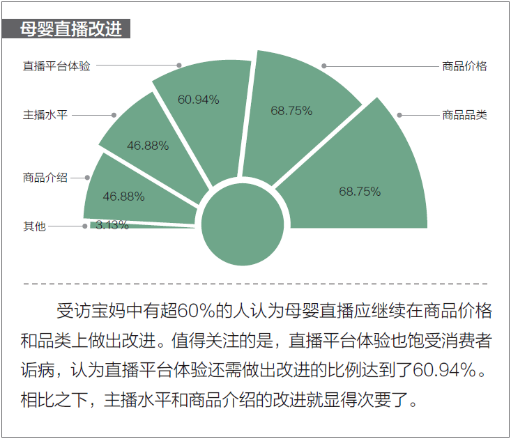 观点评论|母婴门店直播调查问卷:马太效应显著，消费者购物习惯已经养成