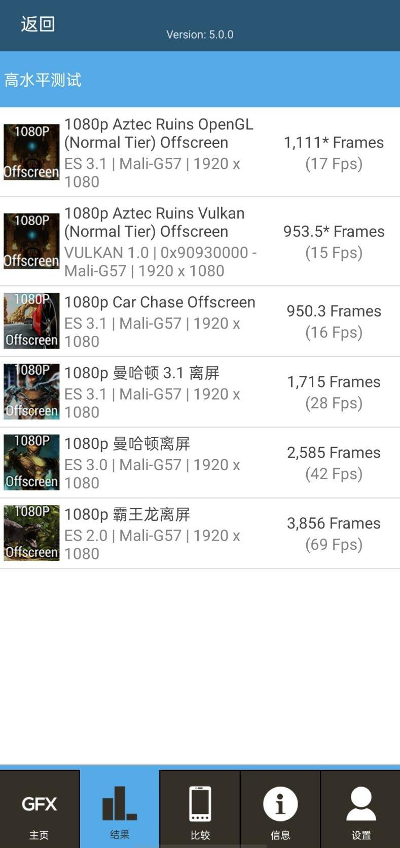 天玑720中端王炸!realme真我V5首发评测