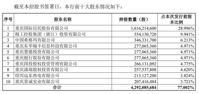重庆三峡银行因员工管理不当被罚50万 受贿员工遭终身禁业,正筹备A股IPO