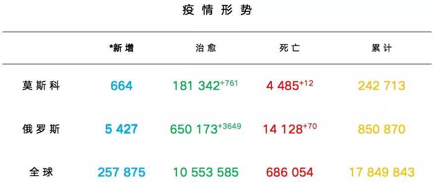 疫情下俄罗斯80多个城市举行半马比赛 超10万人参加