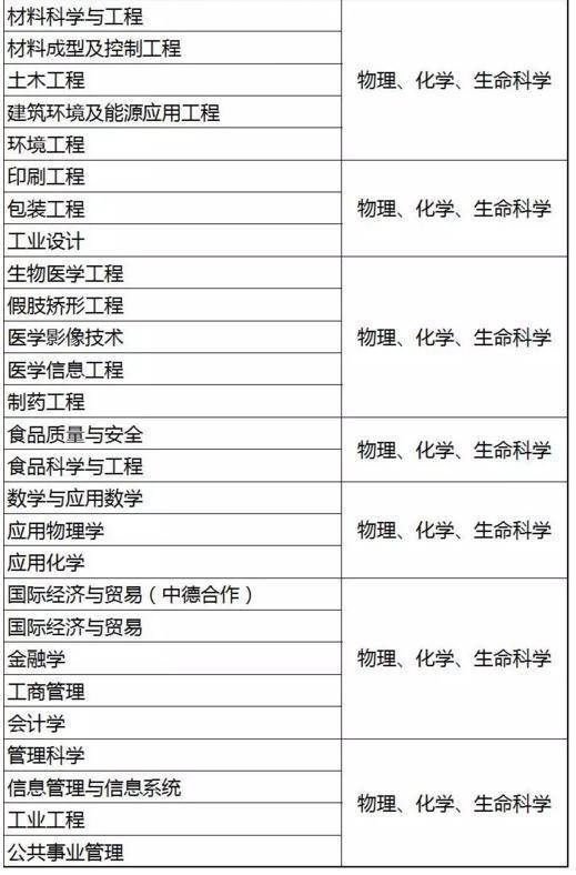 哪个省高考不需要三年学籍 4c6761c05f8649c8a18a2f3a1f3e43a1.jpeg
