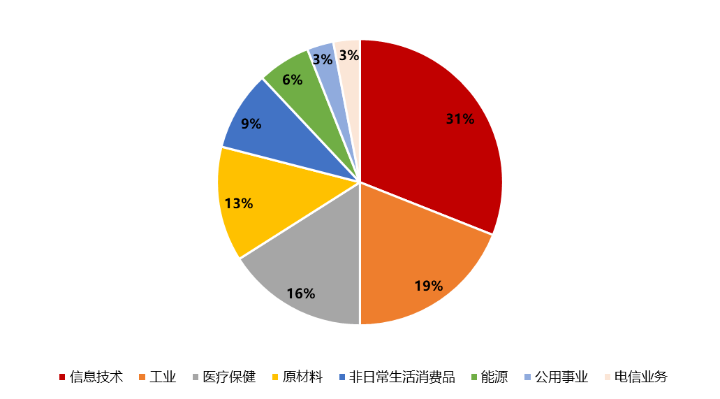 东海岛海洋gdp_国家点名 湛江入选 国家海洋经济发展示范区 东海岛迎来重大发展机遇(3)