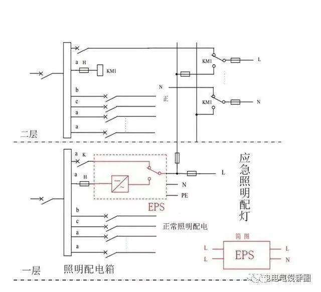 eps应急电源设备箱内分别设n,pe线接线排; 虚线框内均在eps应急电源