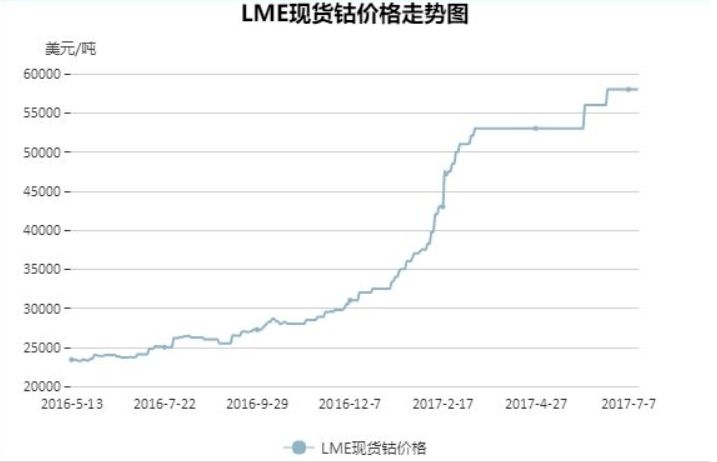 原创每辆特斯拉的背后，都可能滴着刚果儿童的泪水