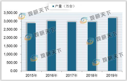 2020年油烟机排名_至诚排行发布2020年客户满意整体厨房十大品牌(2)