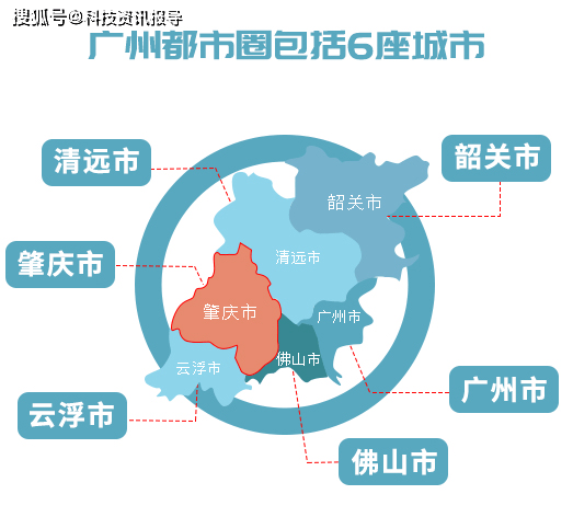 肇庆大旺的gdp纳入哪个区_广东省上半年GDP增幅 深圳领先汕尾垫底(2)