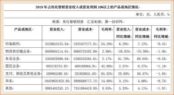 传化招聘_传化智联招聘IT技术类 管培生 综合管理类管培生 营销业务类管培生 上海杭州其他校园招聘(2)