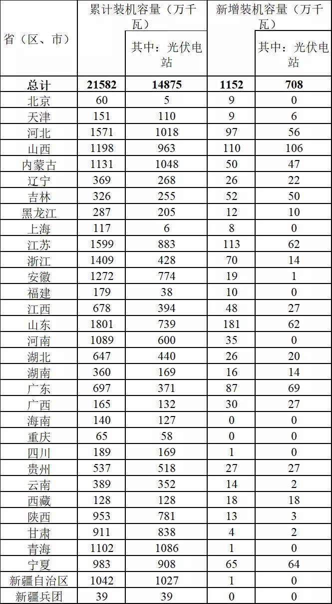 2020年山西省上半年g_山西省地图(3)