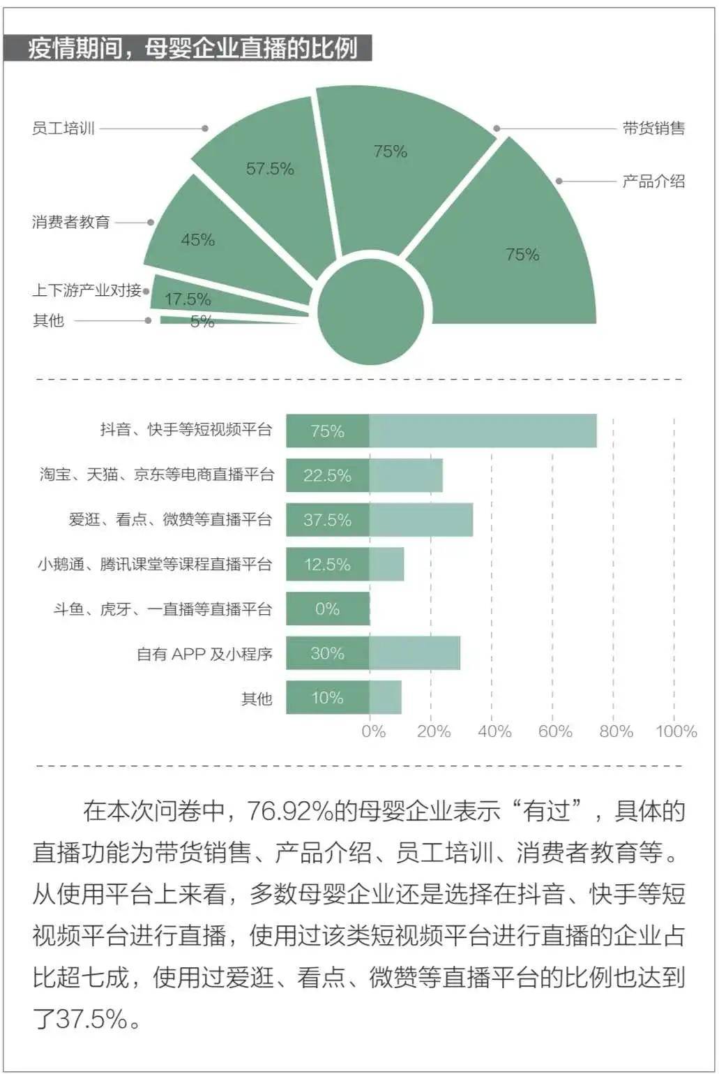 观点评论|母婴门店直播调查问卷:马太效应显著，消费者购物习惯已经养成