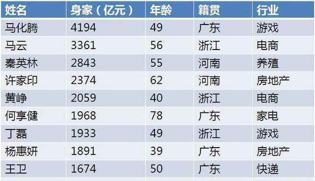 河南人在广东人口有多少_广东外地人口占比(2)