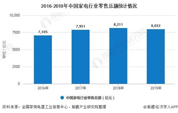 买生活用品算gdp吗_中国最牛 十元店 要上市了(2)