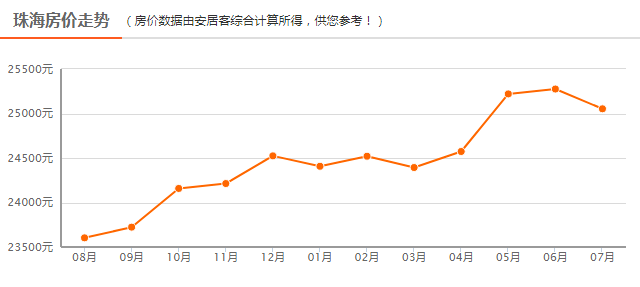 雅居乐人口_海南商品房限购限售政策(2)