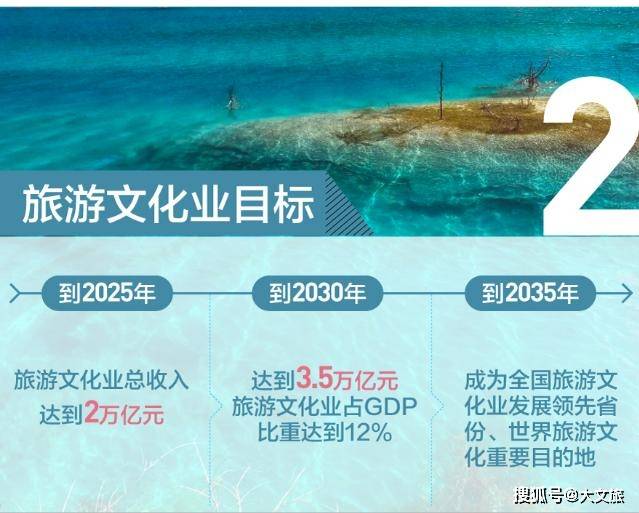 云南GDp2025_云南2020各市gdp(2)