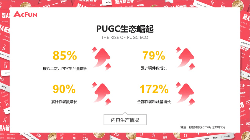 激励计划|深耕PUGC生态，A站再推两大创作者激励计划