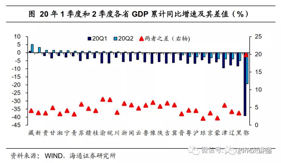 西部地区gdp_中国地区gdp排名(3)