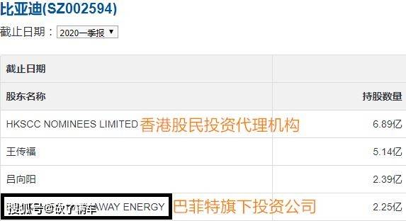 比亚迪股票还能涨到多少 1661623eb5b144b2bad52c6195222ce2.jpeg