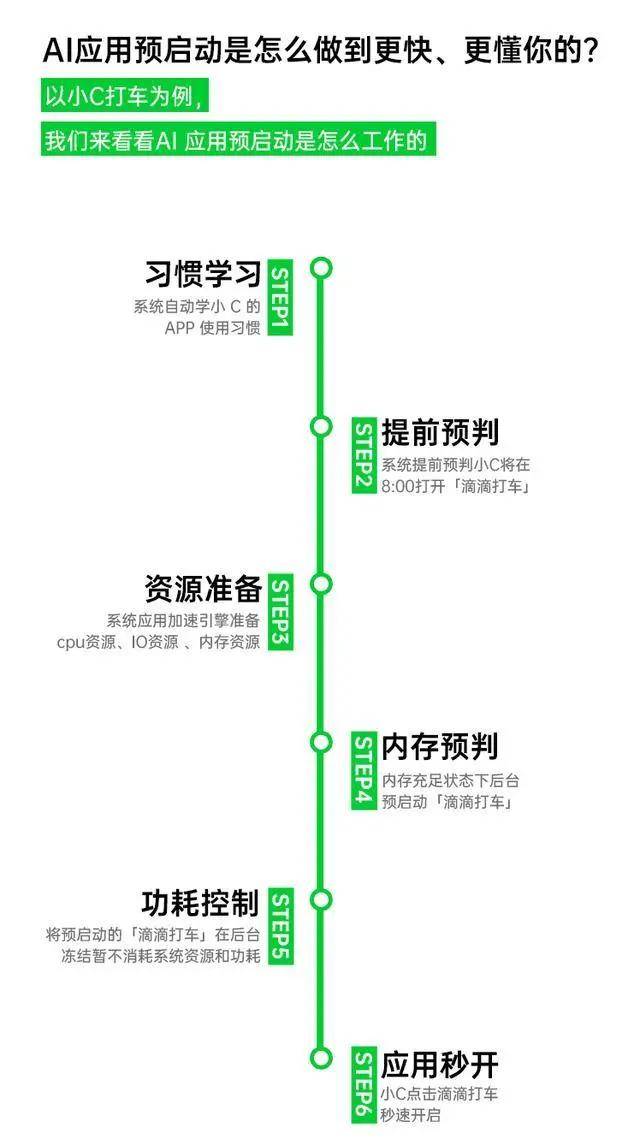 ui人口_ui设计(3)