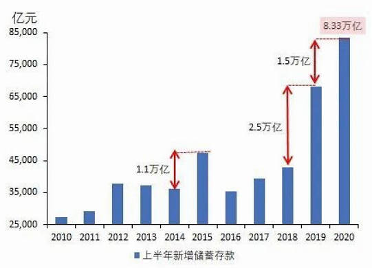 2030年中国的经济总量达到世界的1 3(2)