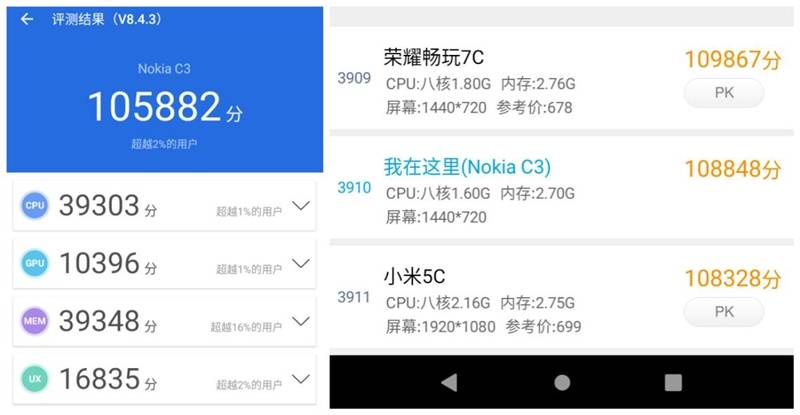 充值5字母信仰！Nokia C3首發評測：展銳芯、原生安卓清流 科技 第18張