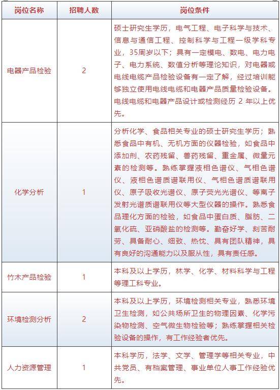 质检招聘_招聘质检 招聘