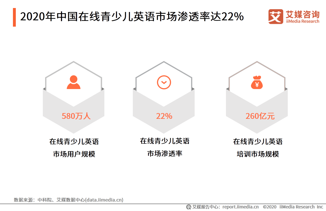 中国|艾媒咨询|后疫情时代中国在线教育行业研究报告