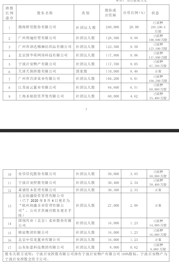 股东|渤海人寿二季度因大额减值“巨亏”，海航系或退出