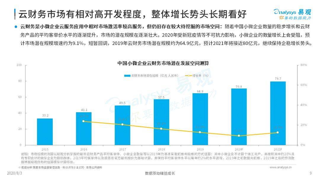 中国gdp算小微企业吗_浙江发布全国首个小微企业创新指数报告(2)