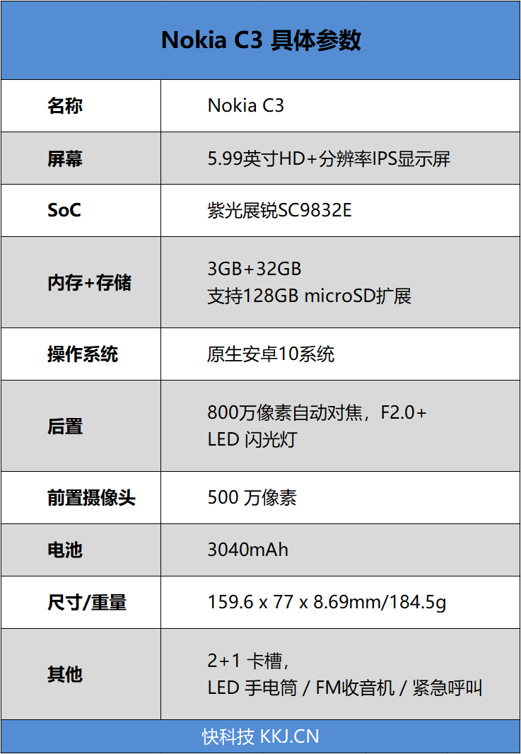 充值5字母信仰！Nokia C3首發評測：展銳芯、原生安卓清流 科技 第4張