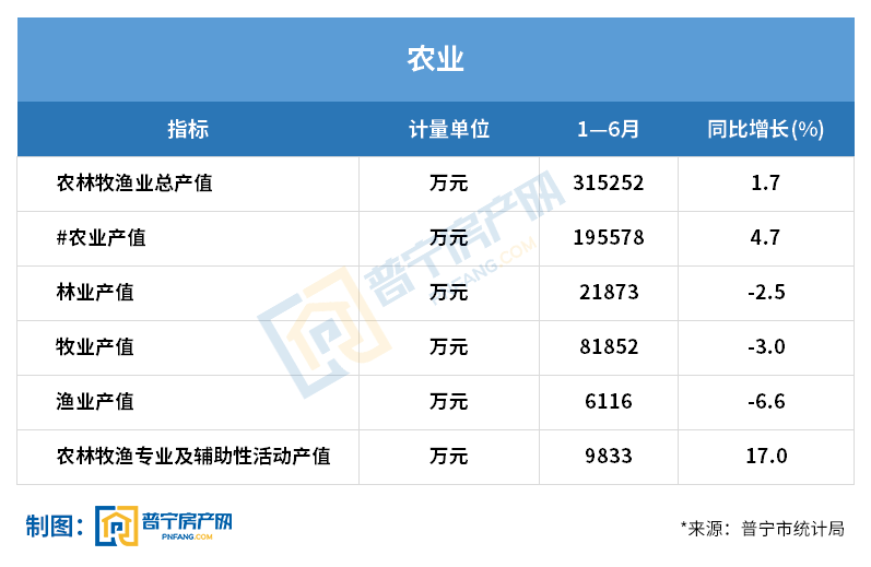 2020年上半年长武县gdp_4月10日安康那些事(3)