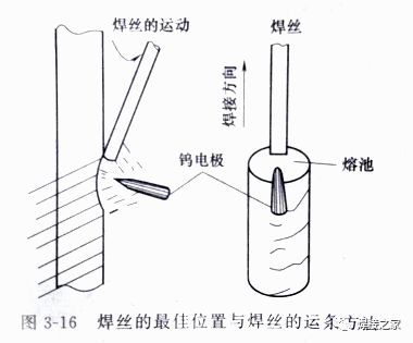 氩弧焊怎样焊接中厚板?