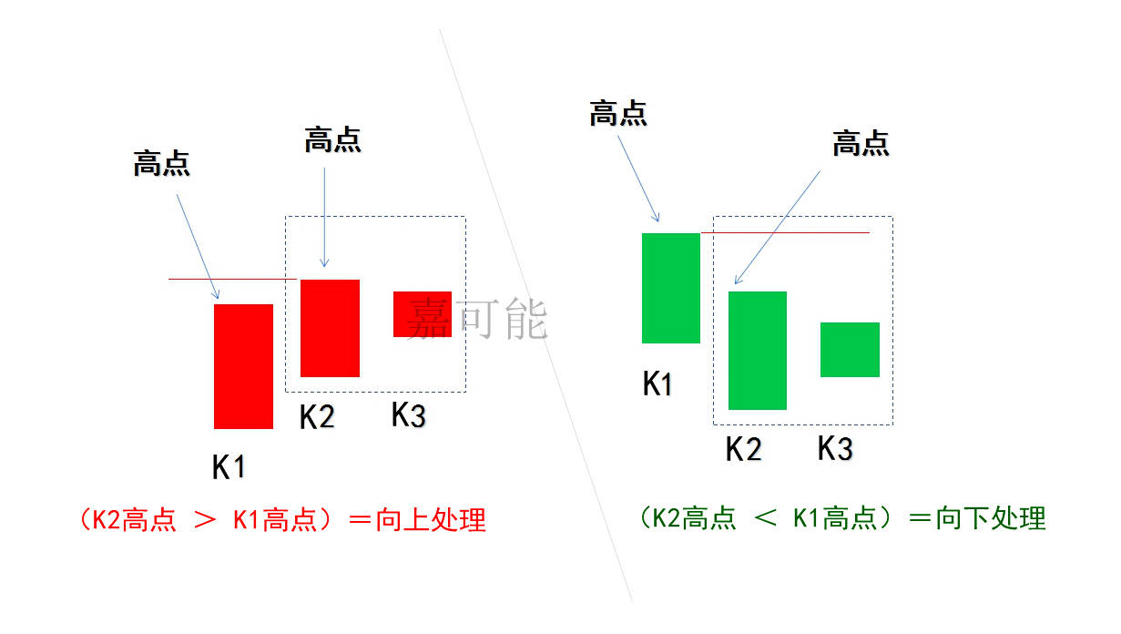 缠中说禅世界经济总量与人口_缠中说禅配图