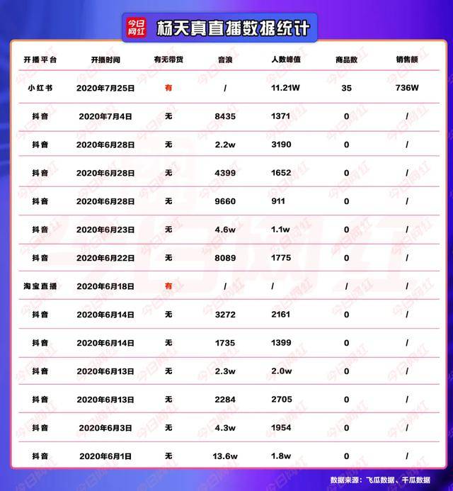 你可能不知道，杨天真和雪梨合开了一间公司…