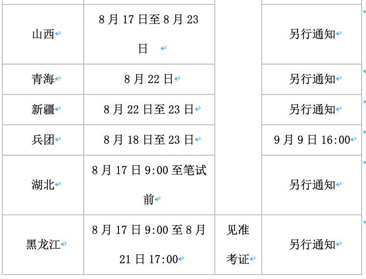 笔试|2020年各省公务员考试笔试成绩已发布各地查询时间