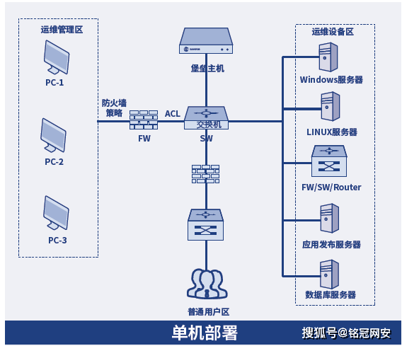 什么是主机网络安全 d7fee6d4171545f0a89aa47c80644ff3.png
