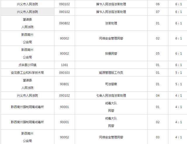 2020贵州人口数量_贵州人口分布地图(2)