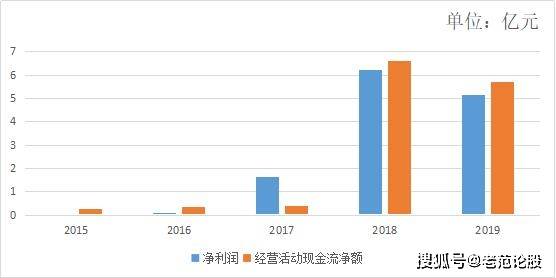 历次工业革命创造的经济总量_刘宇创造营(3)