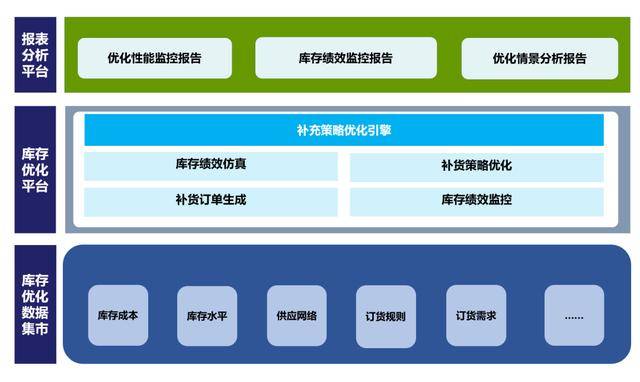 怎么求经济订货总量_经济订货批量模型图