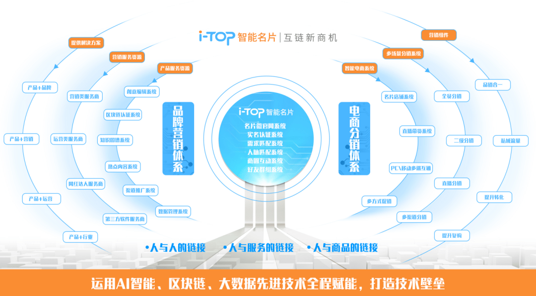 消息资讯|如何抢占5G时代蓝海红利？（文末有福利）