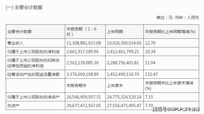 收入|恒瑞医药上半年净利仅增1成 2019年创新药收入不足3成再推股权激励