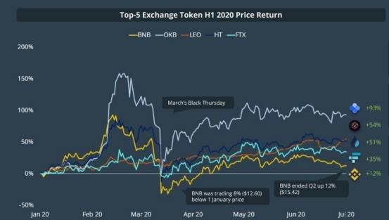 服务|OKB生态建设7月月报