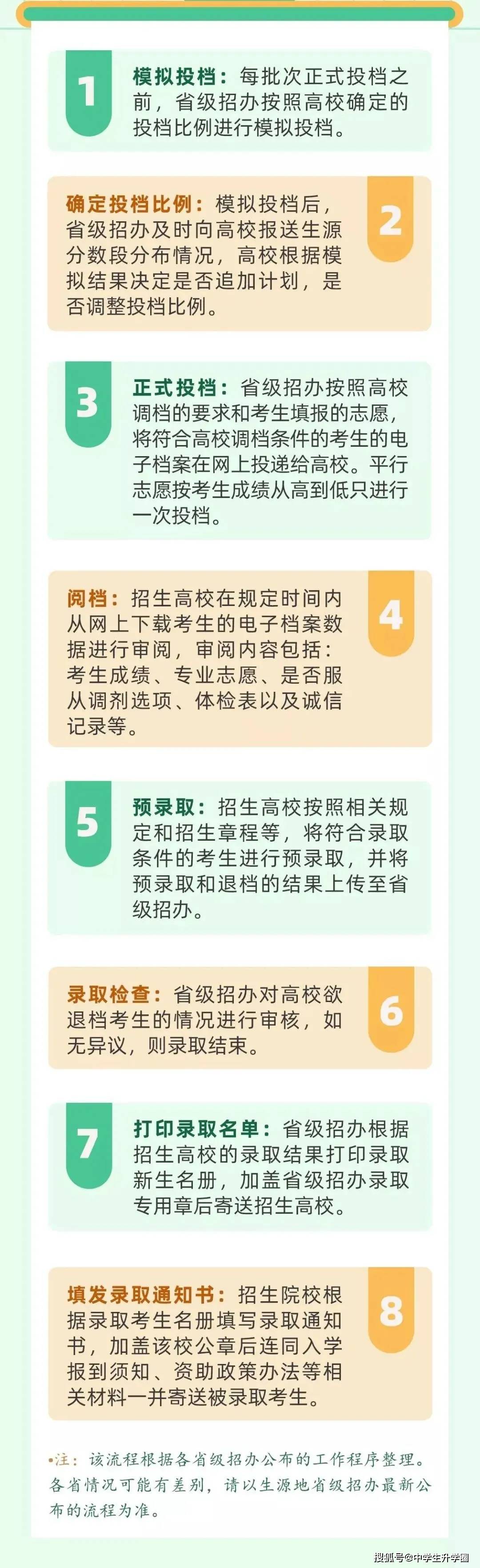 志愿|高招录取流程有哪些？如何快速知道自己是否被录取？
