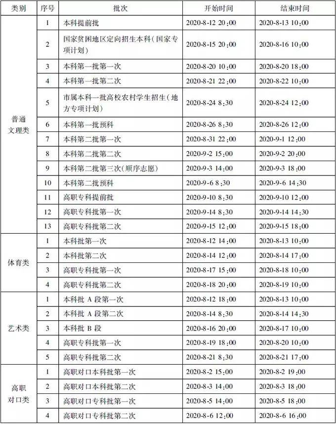 高校|各批次高校录取时间公布! 如何快速知道自己已被录取？