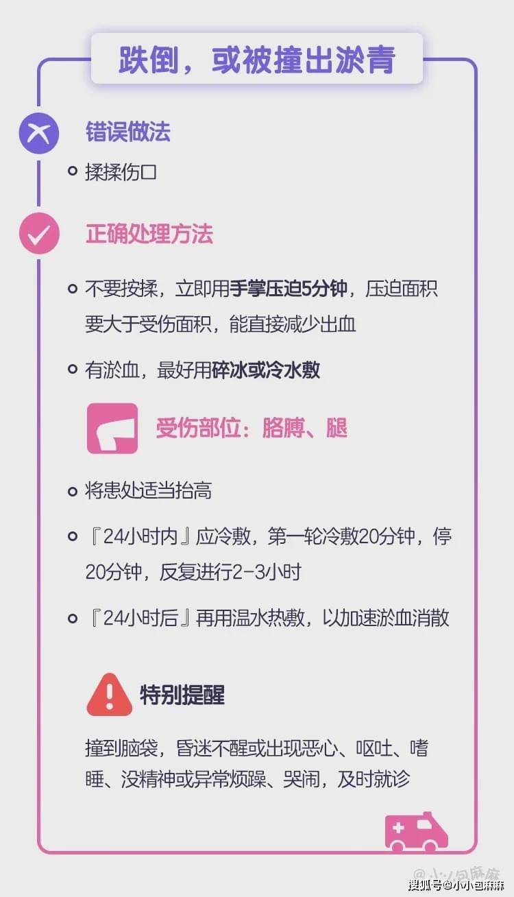 原创收藏！孩子12种高发意外伤，这些“救命图”一定要存好！