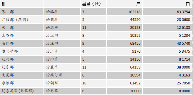 东汉末年损失人口_东汉末年地图