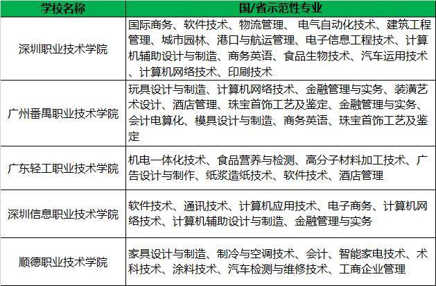 录取分数|提起看！广东这5所大学超厉害！录取分数暴涨？