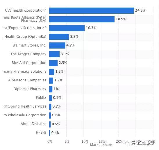 医药销售排名_医药销售男图片(3)