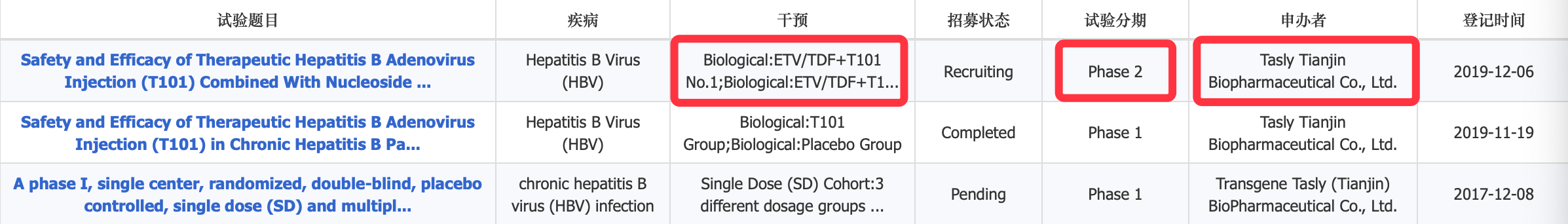 乙肝在研新药T101，一种靶向治疗性疫苗，II期初果预计12月完成